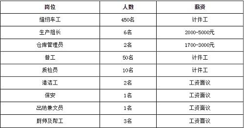 泉州市包袋廠最新招聘,泉州市包袋廠最新招聘啟事