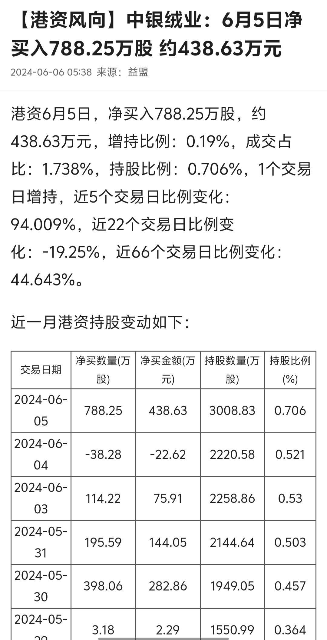 中銀絨業(yè)最新重組,中銀絨業(yè)最新重組，重塑行業(yè)格局，展望未來發(fā)展