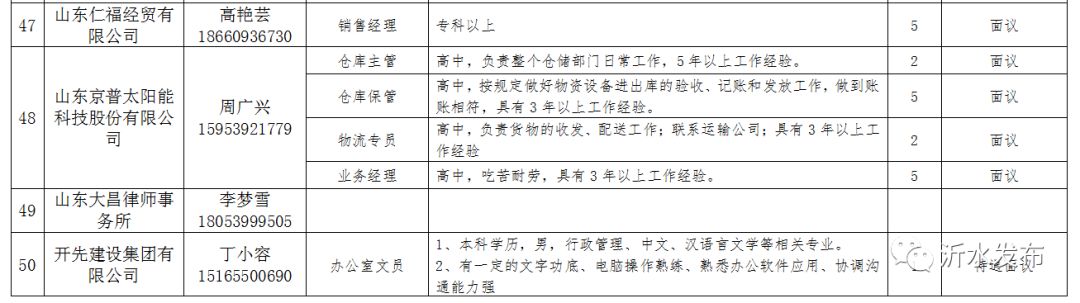 沂水招工最新招聘信息,沂水招工最新招聘信息概述