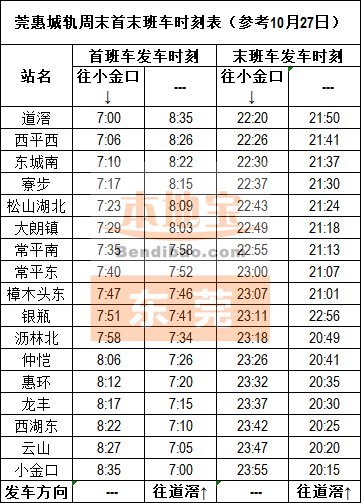 莞惠城軌最新時刻表,莞惠城軌最新時刻表，連接繁華都市的便捷紐帶