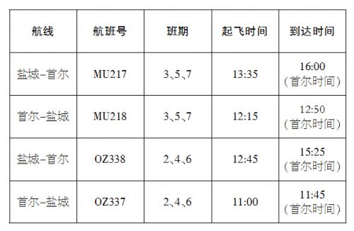 鹽城飛機場最新航班表,鹽城飛機場最新航班表及其應(yīng)用分析