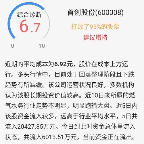 首創(chuàng)股份最新公告,首創(chuàng)股份最新公告深度解析