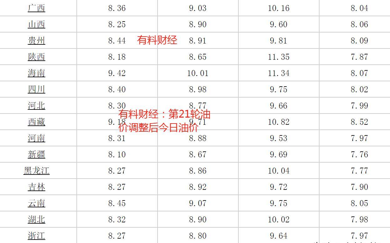 遼寧油價(jià)調(diào)整最新消息,遼寧油價(jià)調(diào)整最新消息，變化與影響