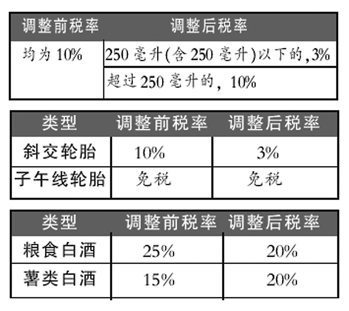 消費(fèi)稅改革方案最新,消費(fèi)稅改革方案最新動(dòng)態(tài)及其影響