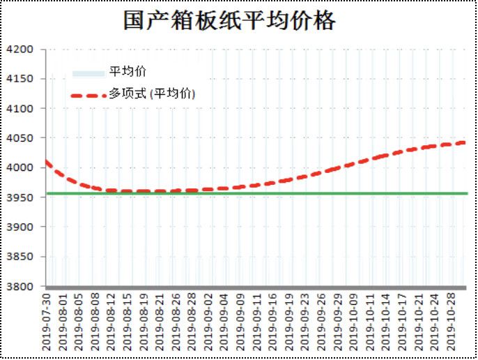 湖南廢紙價(jià)格最新行情,湖南廢紙價(jià)格最新行情分析