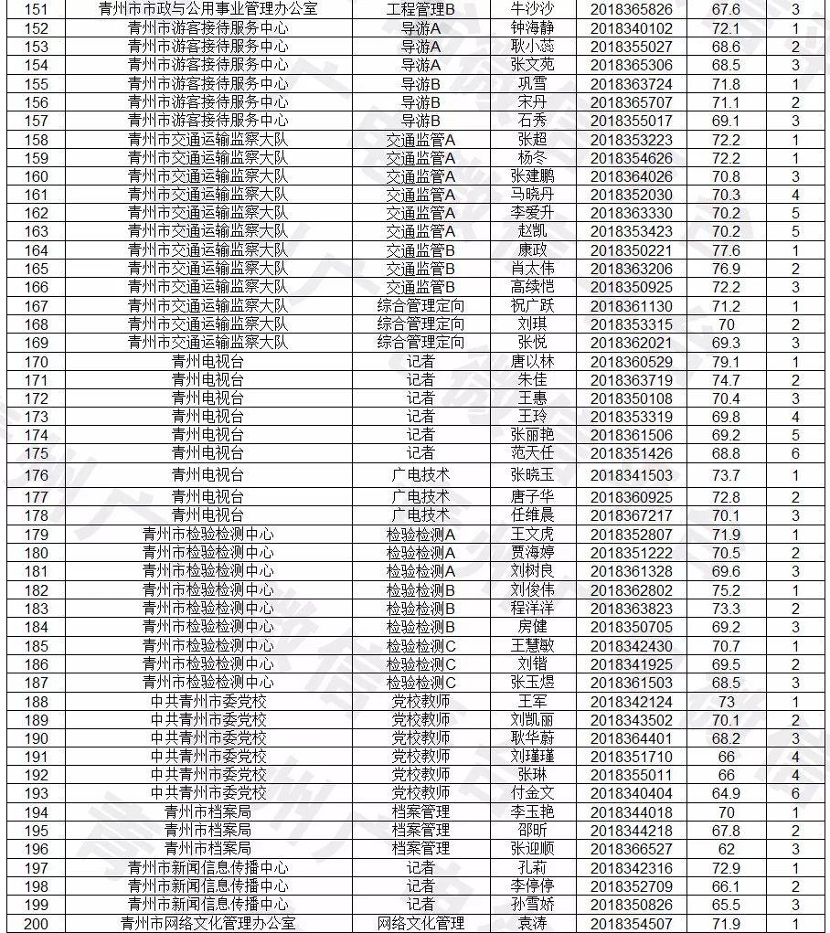 青州在線最新招聘信息,青州在線最新招聘信息概覽