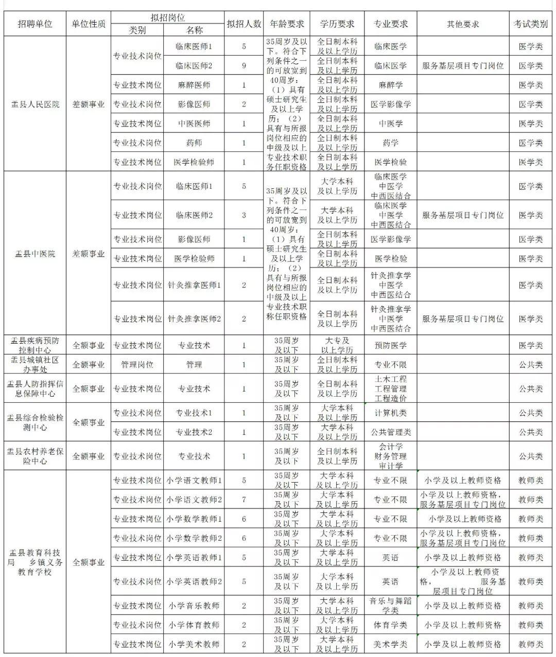 盂縣在線最新招聘信息,盂縣在線最新招聘信息，探索職業(yè)發(fā)展的黃金機會