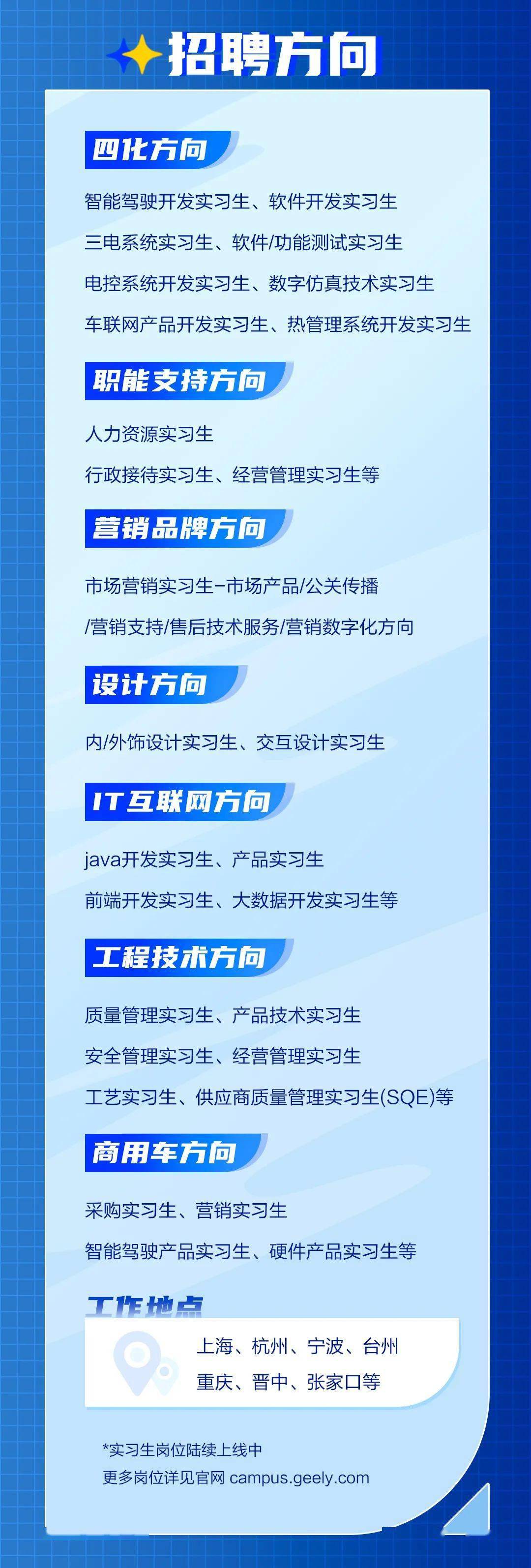 北侖吉利汽車最新招聘,北侖吉利汽車最新招聘動(dòng)態(tài)及其影響