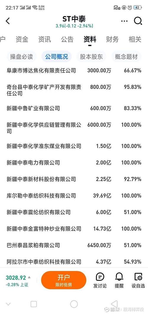 中泰化學(xué)最新消息股吧,中泰化學(xué)最新消息股吧，深度解析與未來展望