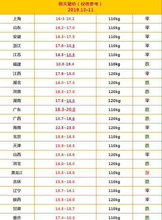 廣西生豬價格今日最新價格表,廣西生豬價格今日最新價格表及分析