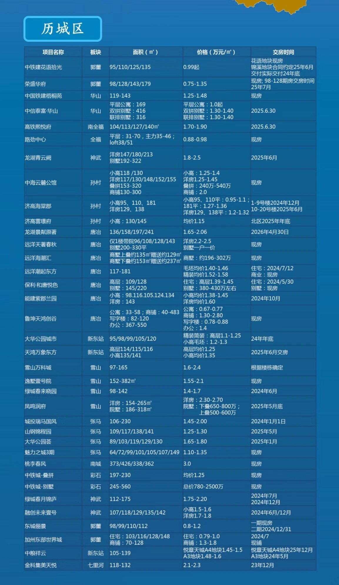 濟(jì)南最新樓盤房?jī)r(jià)表一覽,濟(jì)南最新樓盤房?jī)r(jià)表一覽，市場(chǎng)走勢(shì)與購(gòu)房指南