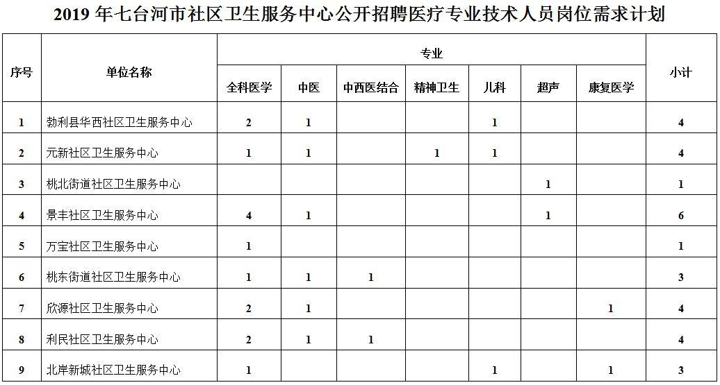 七臺河最新招聘信息網(wǎng),七臺河最新招聘信息網(wǎng)——職業(yè)發(fā)展的首選平臺