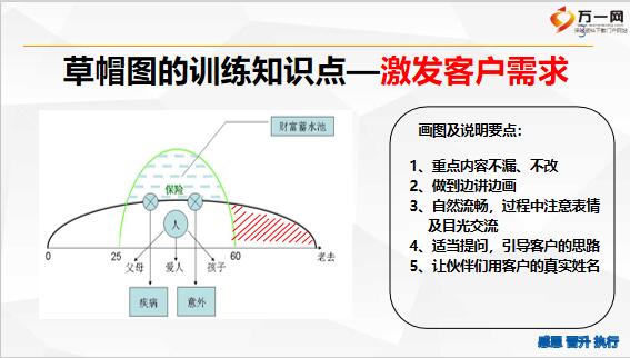 最新草帽圖講解話術(shù),最新草帽圖講解話術(shù)及其應(yīng)用