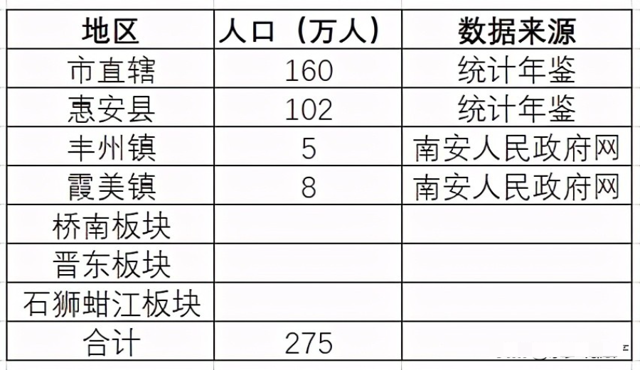 泉州區(qū)劃調(diào)整最新消息,泉州區(qū)劃調(diào)整最新消息