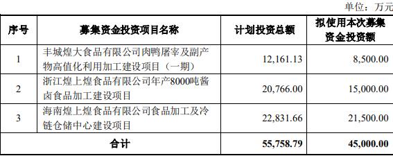 煌上煌股票最新消息,煌上煌股票最新消息深度解析