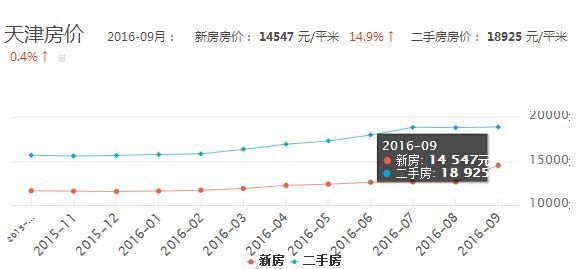 白洋淀房?jī)r(jià)最新消息,白洋淀房?jī)r(jià)最新消息，市場(chǎng)走勢(shì)、影響因素及未來(lái)展望