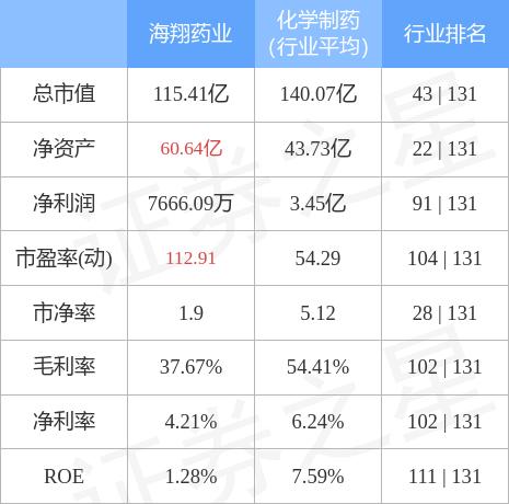 海翔藥業(yè)股票最新消息,海翔藥業(yè)股票最新消息全面解析