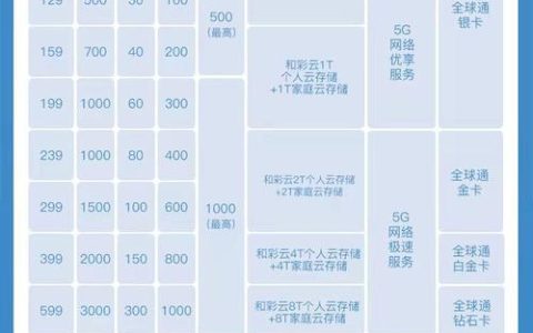 江門移動寬帶最新資費,江門移動寬帶最新資費概覽