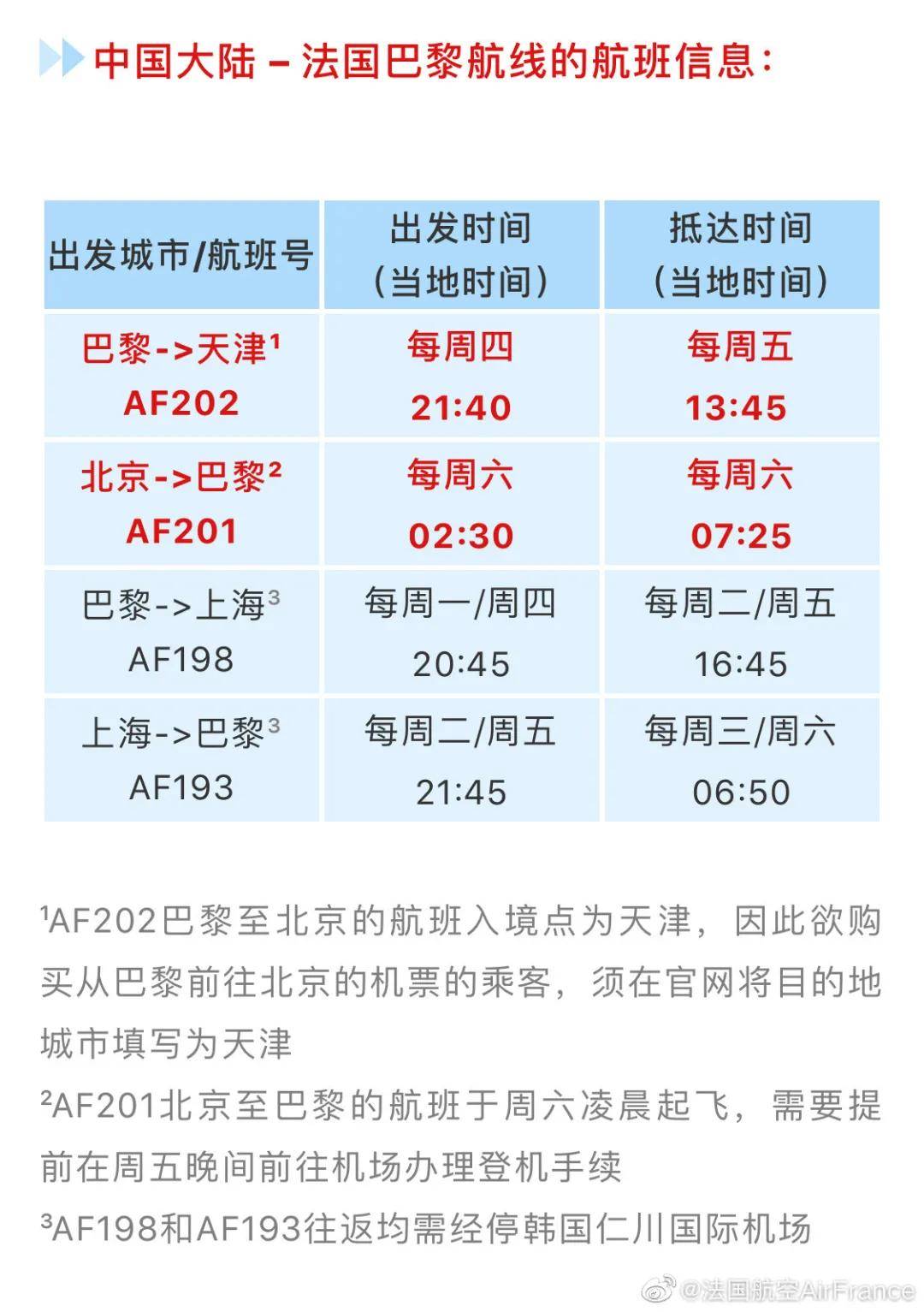 飛向美國最新排期表,飛向美國，最新排期表解讀與洞察