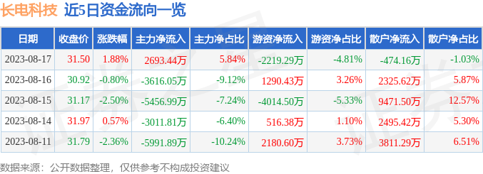 長電科技股票最新消息,長電科技股票最新消息深度解析