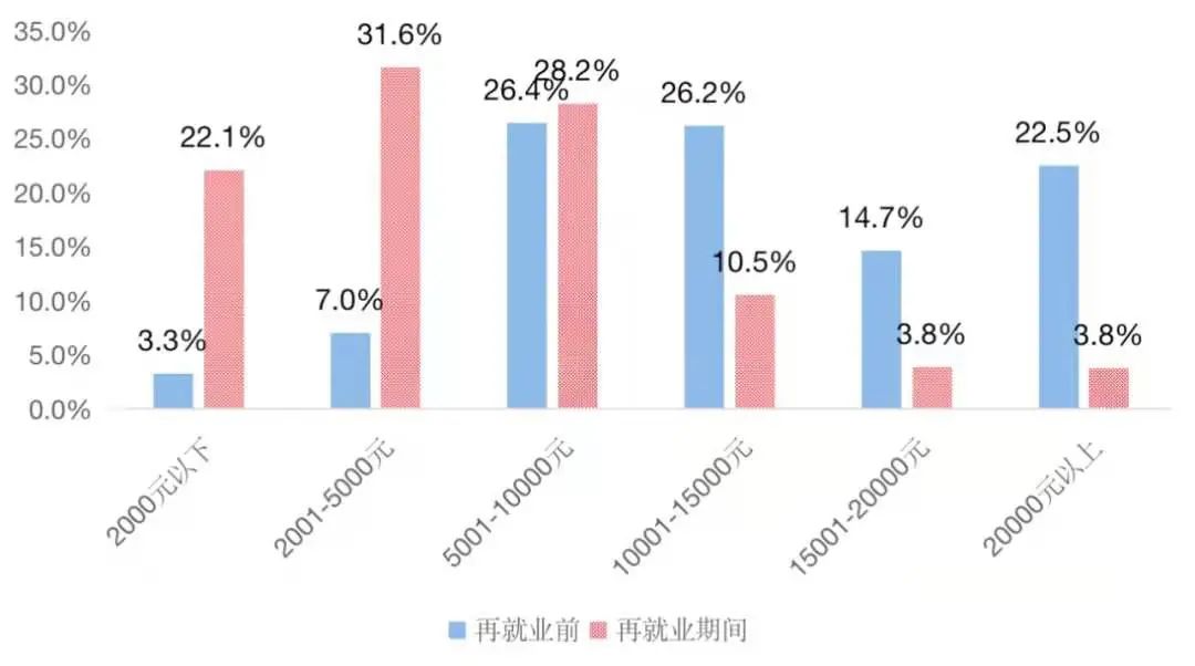 最新55歲大齡工招聘,最新55歲大齡工招聘趨勢及其社會影響