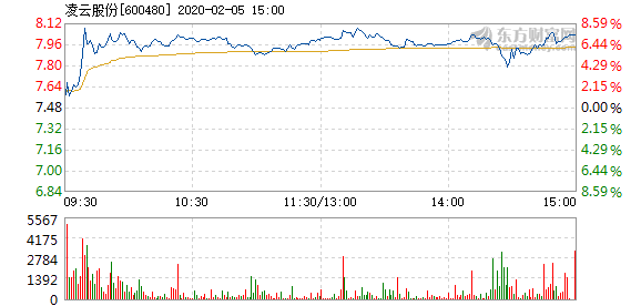 凌云股份的最新消息,凌云股份最新消息全面解析