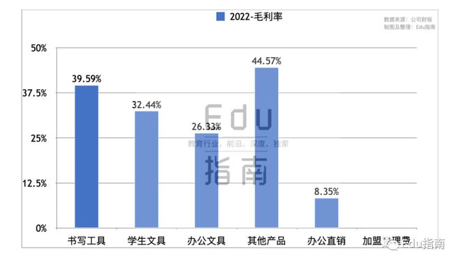 晨光文具最新工資待遇,晨光文具最新工資待遇解析