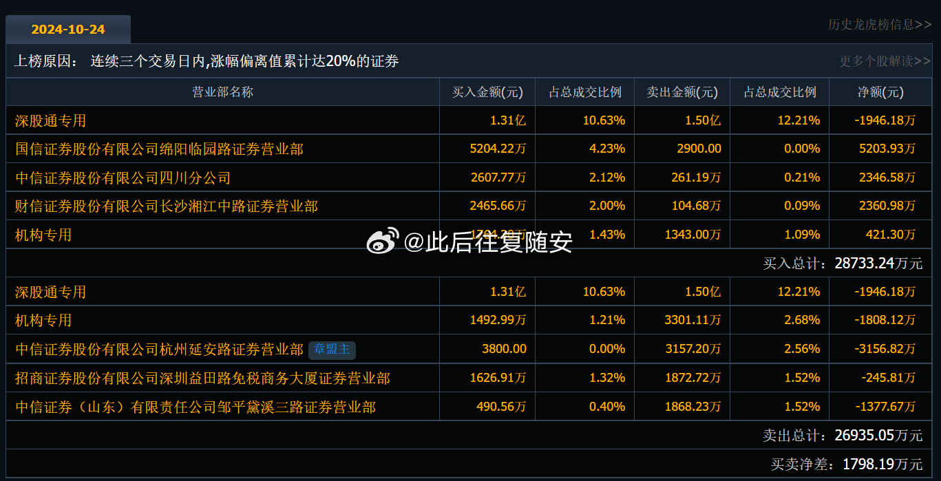 300359最新消息,關(guān)于300359的最新消息全面解析