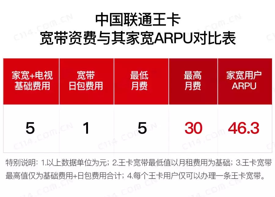 唐山聯(lián)通寬帶最新資費,唐山聯(lián)通寬帶最新資費詳解