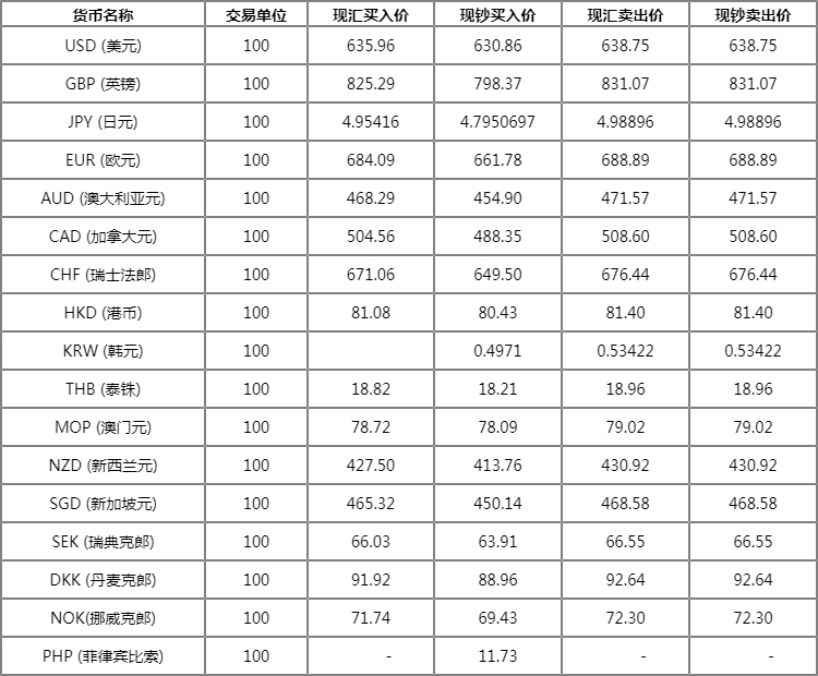 今日外匯最新牌價查詢,今日外匯最新牌價查詢，全球貨幣動態(tài)與決策依據(jù)