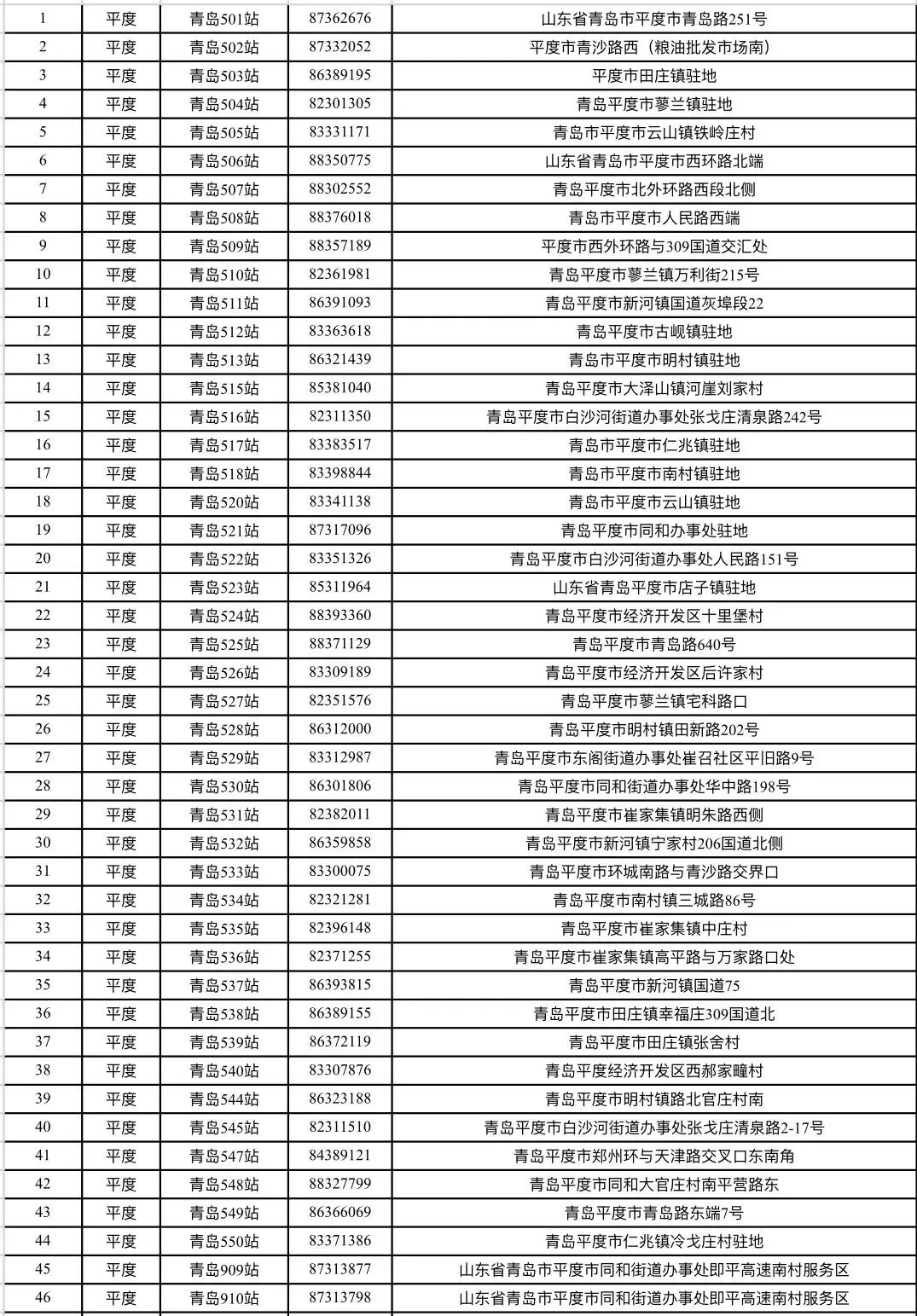 青島石化搬遷最新消息,青島石化搬遷最新消息，轉(zhuǎn)型之路與未來展望