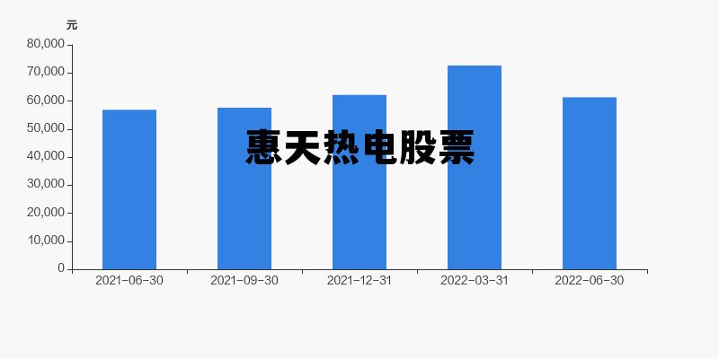 惠天熱電股票最新消息,惠天熱電股票最新消息深度解析