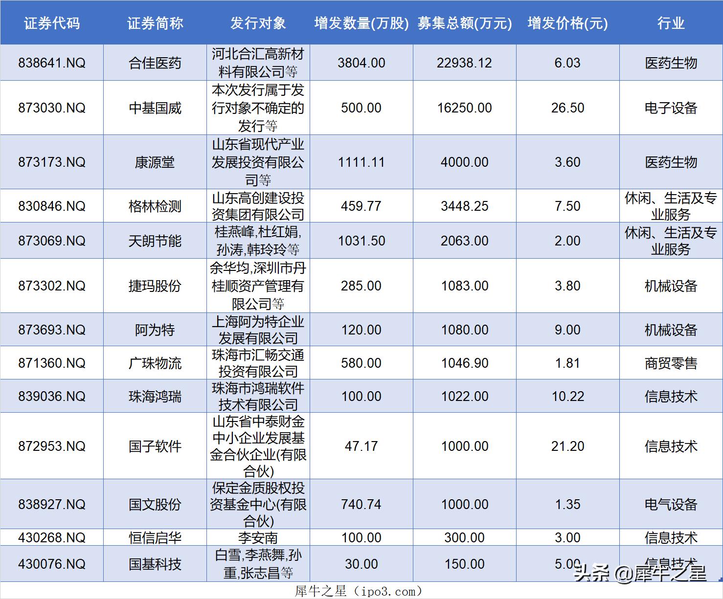 新中基股票最新消息,新中基股票最新消息全面解析