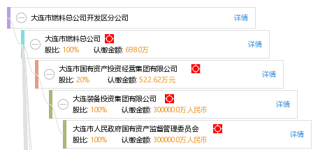 大連戚秀玉最新招聘信息,大連戚秀玉公司最新招聘信息概覽