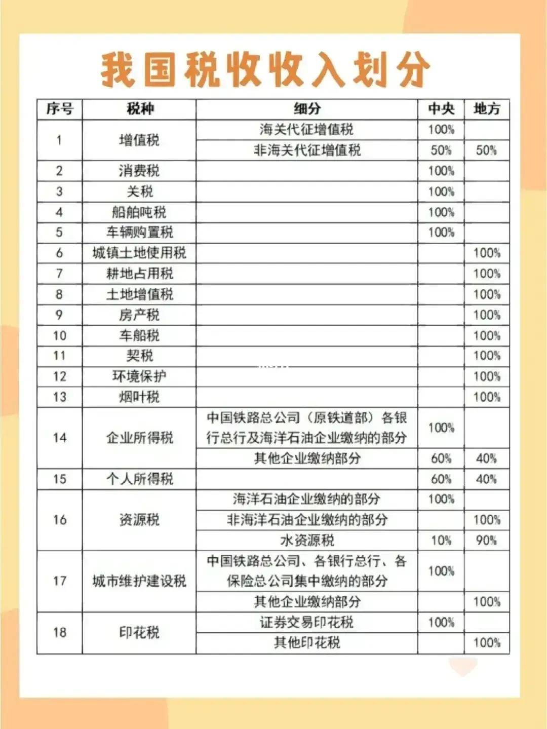 全神貫注 第7頁