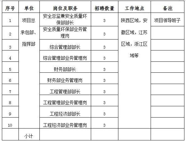 合陽(yáng)果汁廠最新招聘,合陽(yáng)果汁廠最新招聘啟事