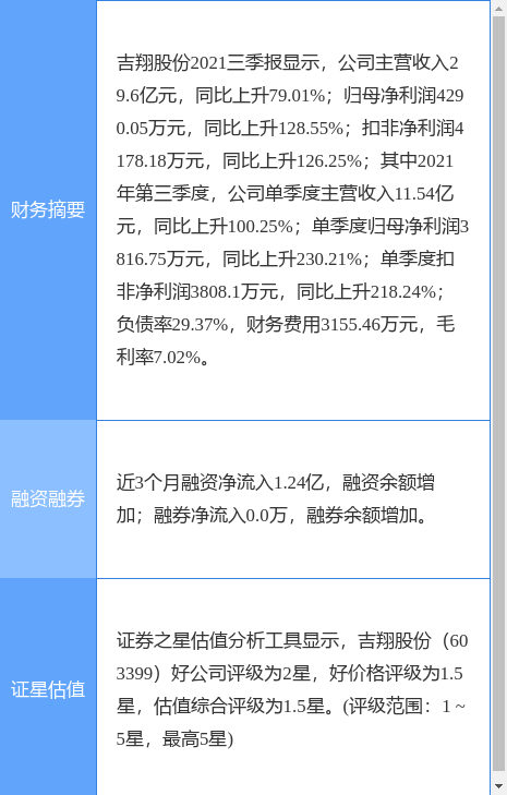 吉翔股份股票最新消息,吉翔股份股票最新消息全面解析