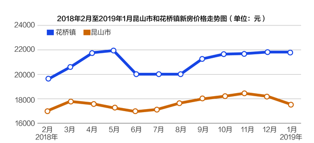 蘇州昆山房價走勢最新消息,蘇州昆山房價走勢最新消息，市場分析與預(yù)測