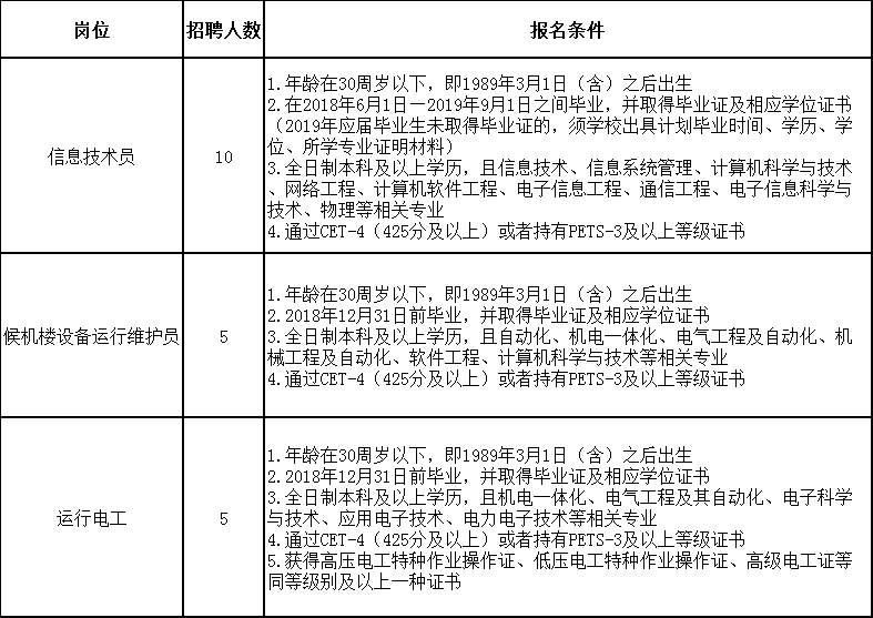 長水機場招聘網(wǎng)最新招聘,長水機場招聘網(wǎng)最新招聘動態(tài)深度解析