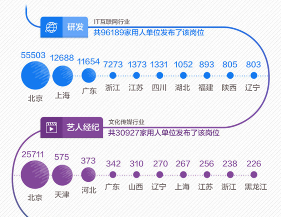 九江招聘網(wǎng)最新招聘58,九江招聘網(wǎng)最新招聘信息及行業(yè)洞察（58關(guān)鍵詞深度解析）