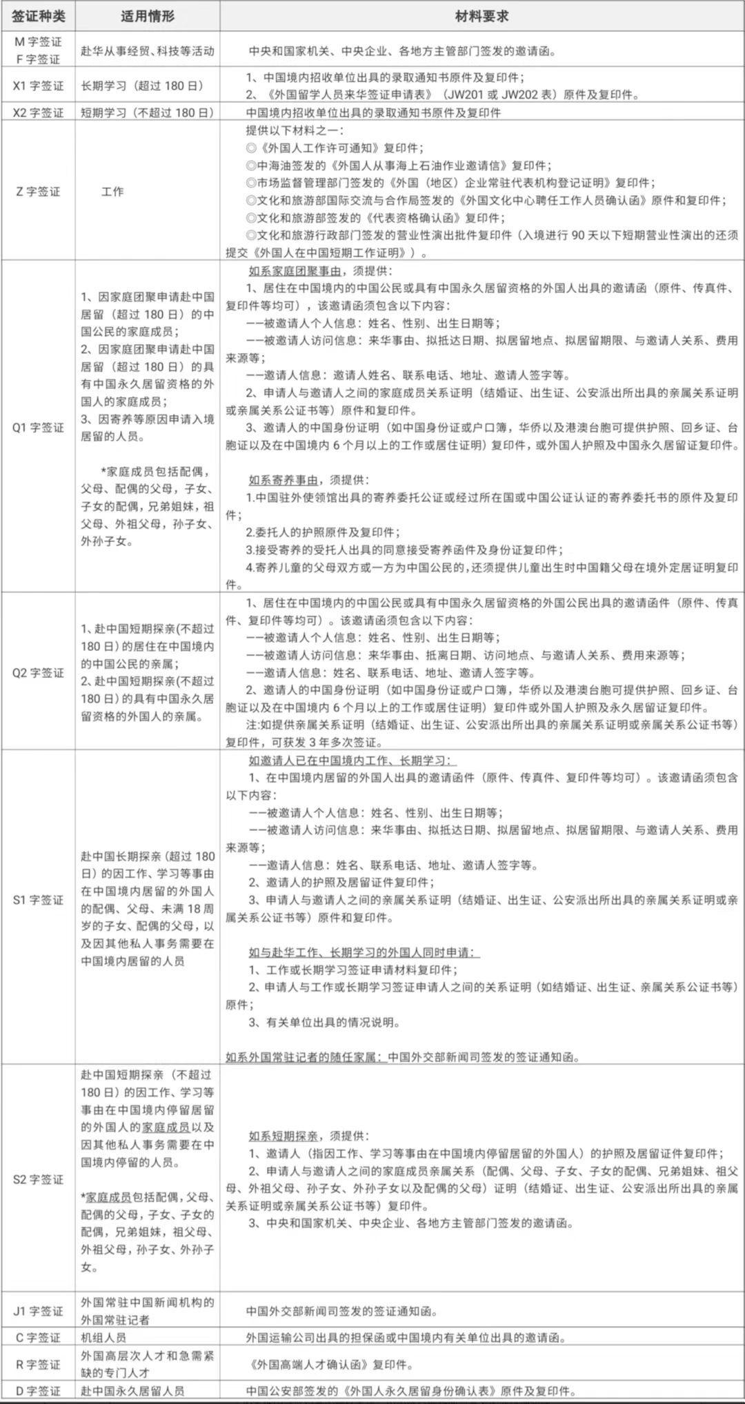 辦理韓國簽證最新規(guī)定,辦理韓國簽證最新規(guī)定詳解