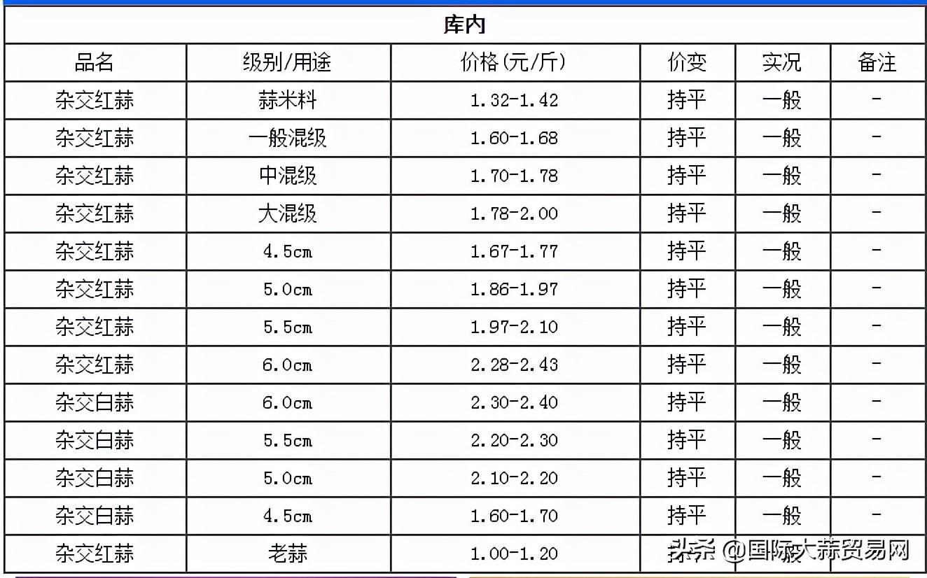 今日金鄉(xiāng)蒜片最新價(jià)格,今日金鄉(xiāng)蒜片最新價(jià)格——市場分析、趨勢預(yù)測與產(chǎn)業(yè)洞察