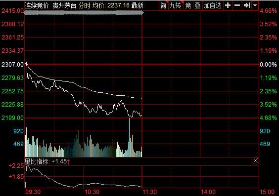 白酒板塊的股票最新行情,白酒板塊的股票最新行情分析