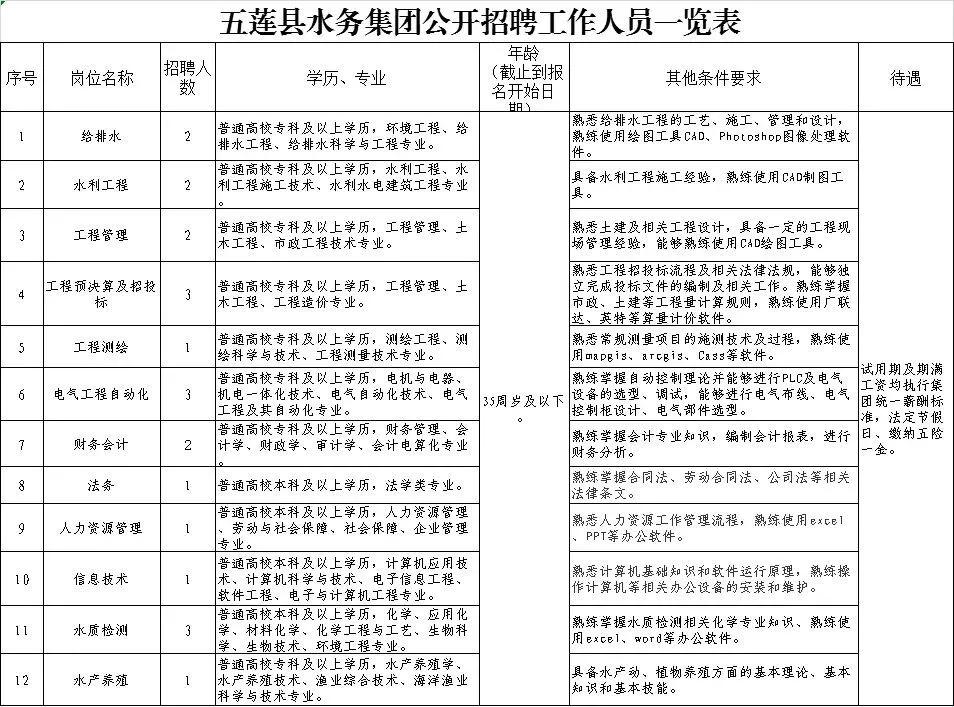 五蓮最新工廠招工,五蓮最新工廠招工信息及其影響