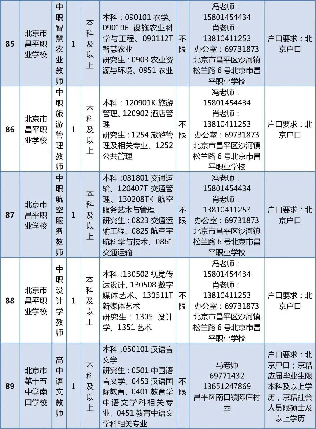 北京昌平縣城最新招聘,北京昌平縣城最新招聘動態(tài)及其影響