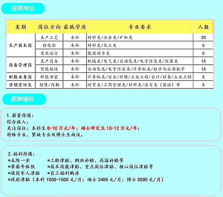 日鋼集團(tuán)最新招聘信息,日鋼集團(tuán)最新招聘信息概覽