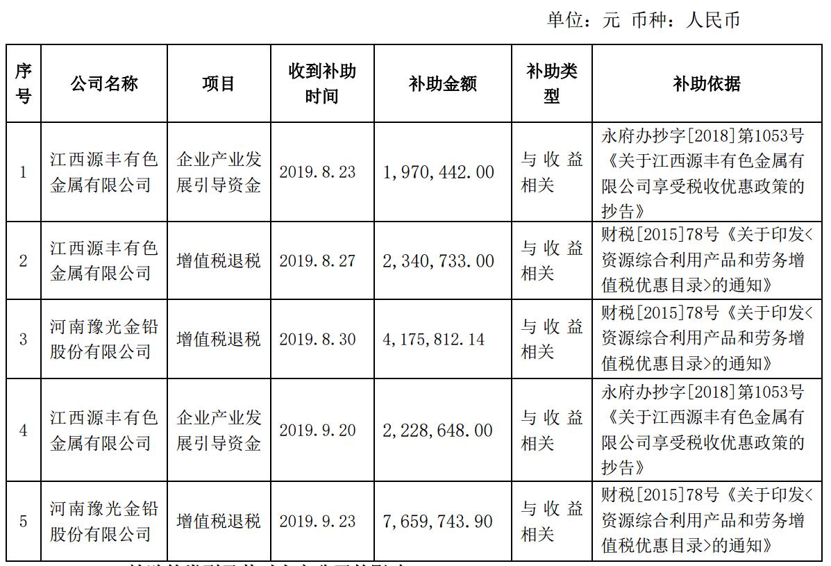 濟(jì)源豫光金鉛最新招聘,濟(jì)源豫光金鉛最新招聘動態(tài)及職業(yè)發(fā)展機遇