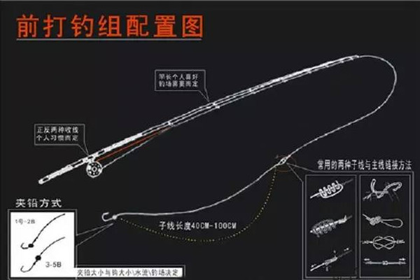 最新前打竿的使用方法,最新前打竿的使用方法詳解