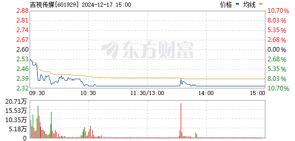 吉視傳媒股票最新消息,吉視傳媒股票最新消息全面解析