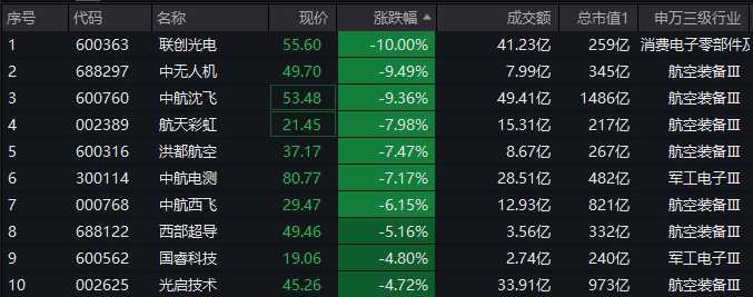 金雞獨(dú)立 第8頁